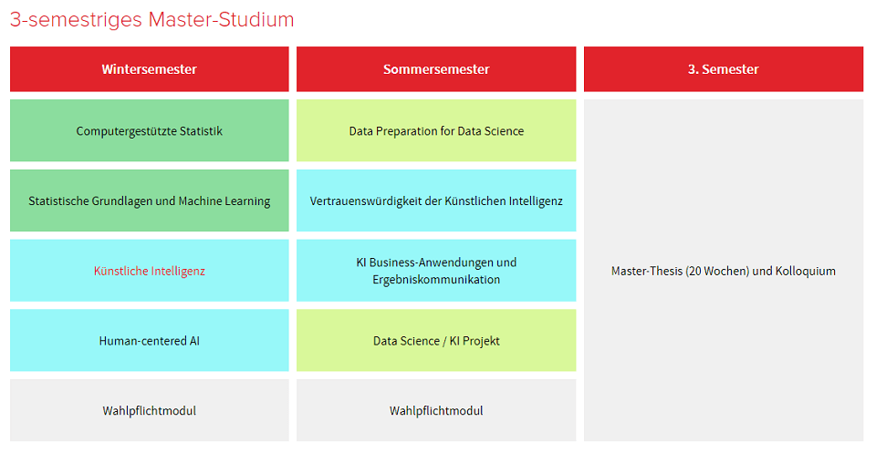 Semester Stundenplan des Masterstudiengangs Angewandte Data Science und Kuenstliche Intelligenz der Hochschule Stralsund