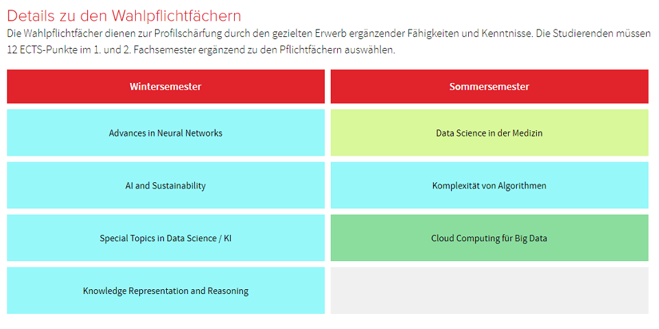 Wahlpflichtfaecher des Masterstudiengangs Angewandte Data Science und Kuenstliche Intelligenz der Hochschule Stralsund